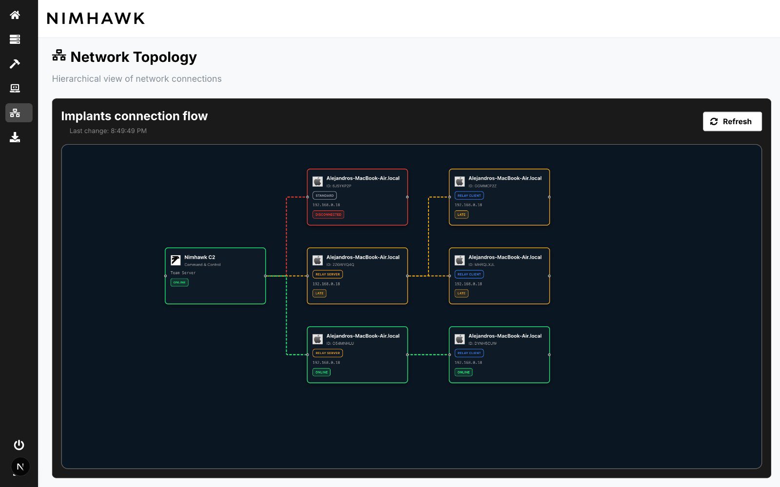 Nimhawk Network Topology