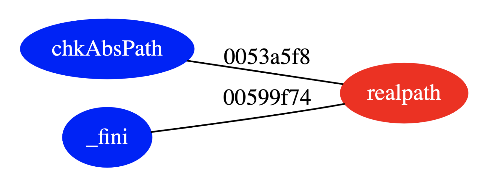 Vulnerability Pattern
