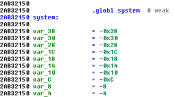 System Function Address