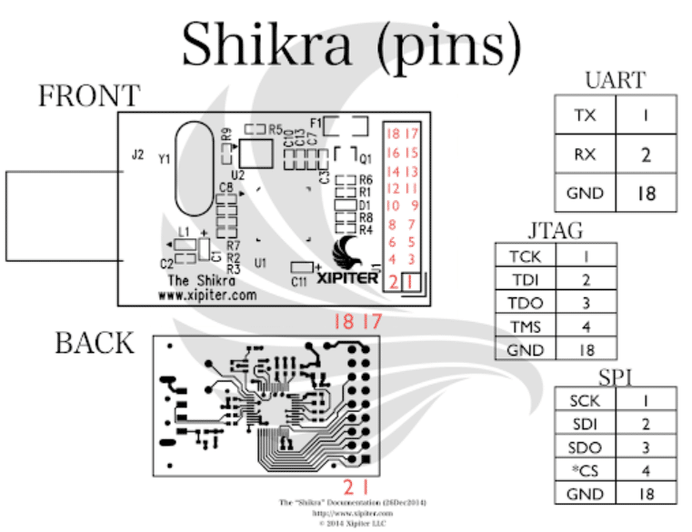 UART PINOUT Documentation